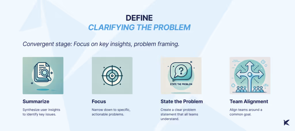 An image titled "Define: Clarifying the problem" representing the second stage of Design Thinking