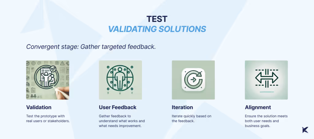 An image titled "Test: Validating solutions" representing the fifth stage of Design Thinking