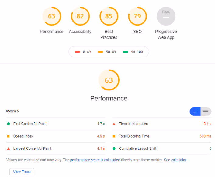 SEO analysis dashboard, presenting essential information for enhancing website performance and search engine rankings.