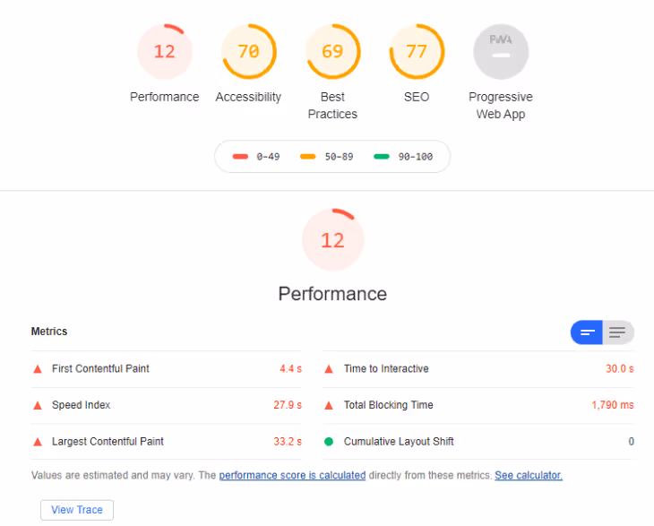 SEO analysis dashboard, offering critical insights for effective search engine optimization strategies and performance tracking.'