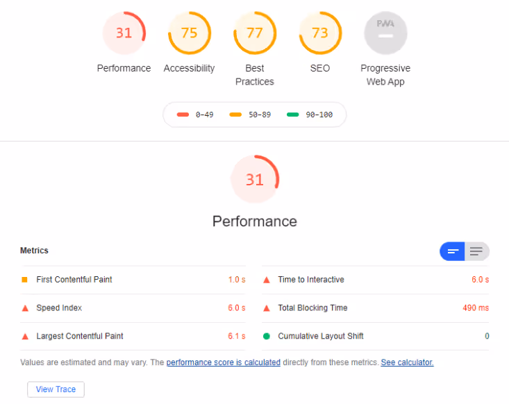 SEO analysis dashboard, providing valuable data and metrics for optimizing online performance and search visibility