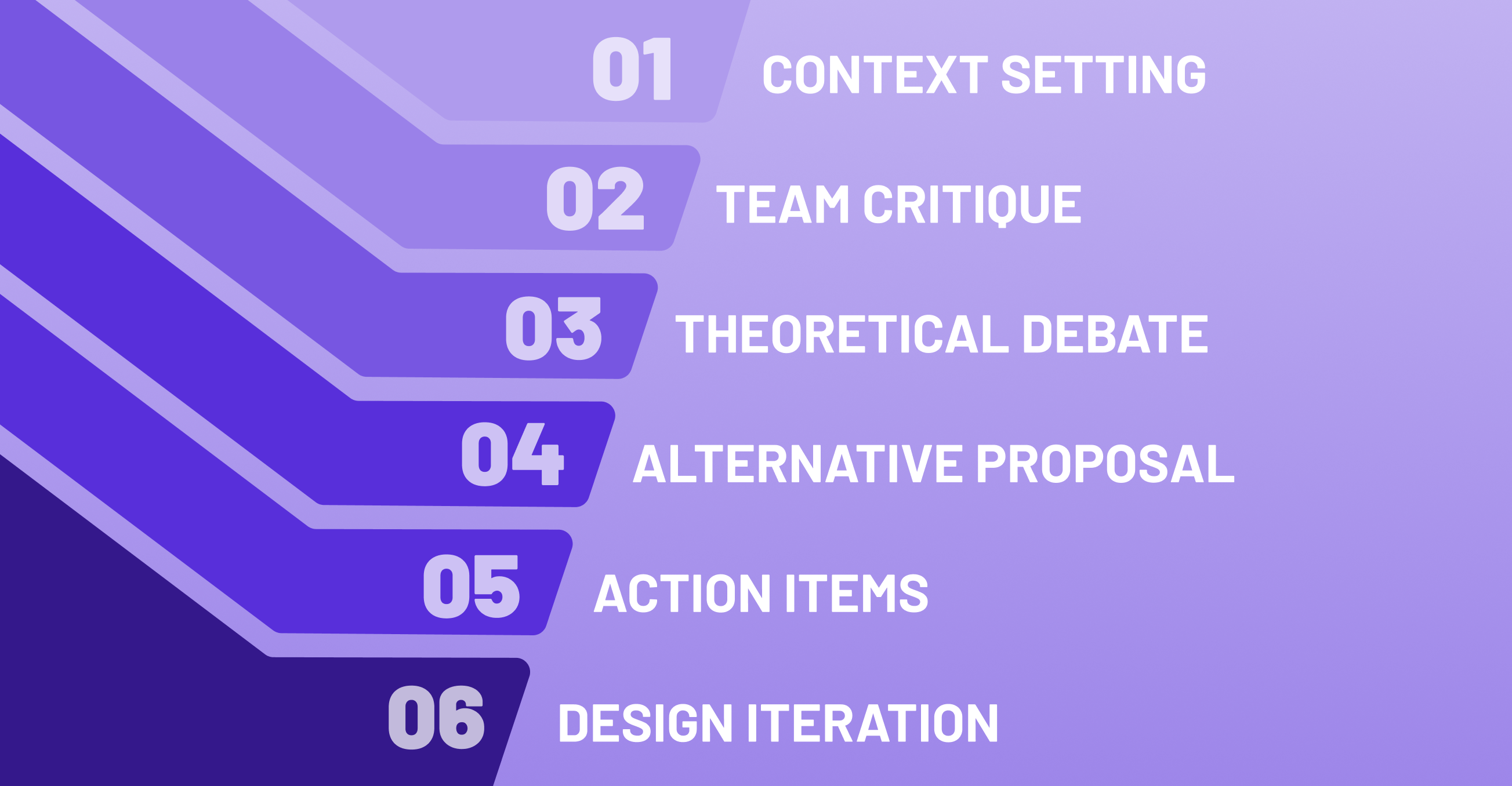 Learn Kaizen's unique, structured design critique process (Critique, Explain, Propose). Improve product quality, reduce design debt, and train your team's critical UX eye.