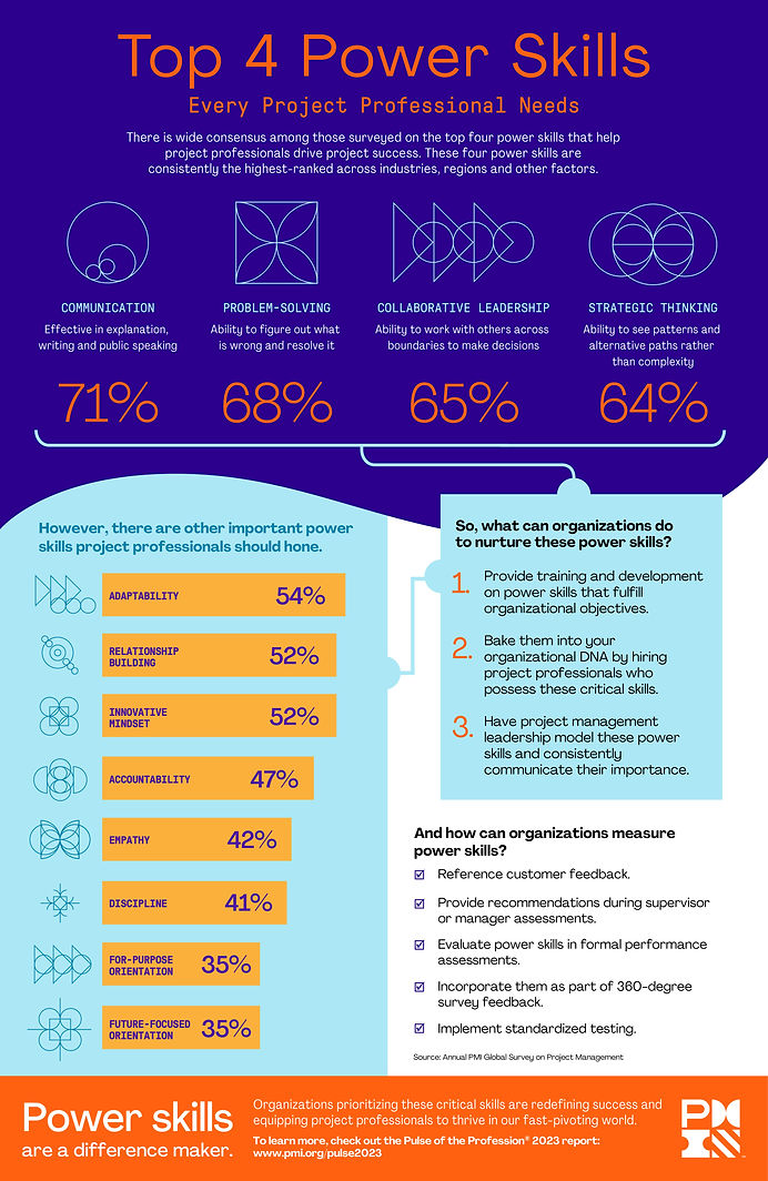 Top Four Power Skills Every Project Professional Needs
