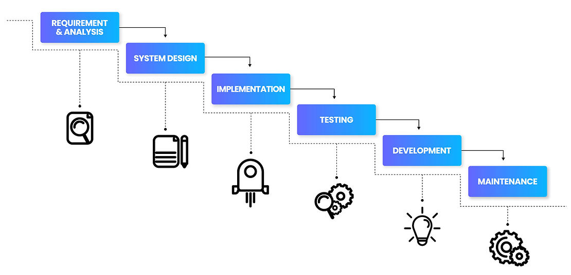 Waterfall project management methodology