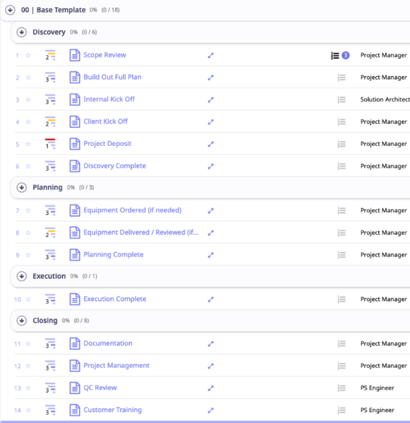project template phases