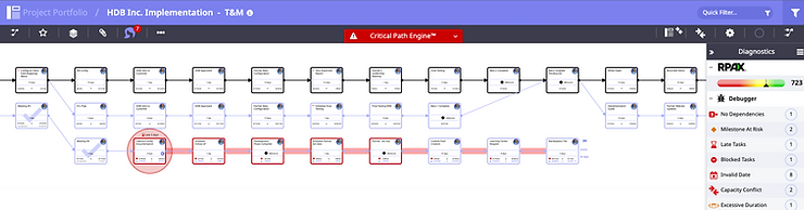 Moovila's Critical Path Engine