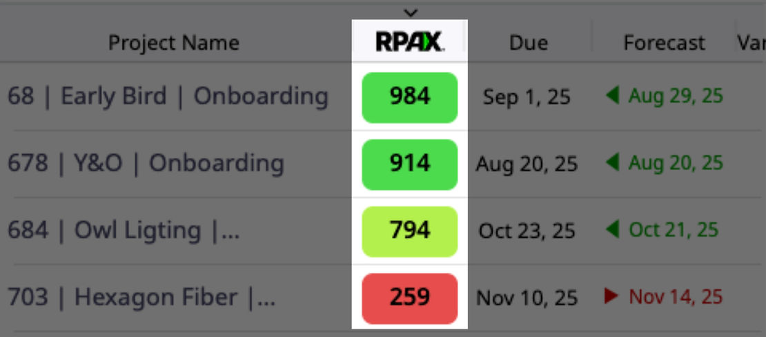 What is Moovila’s Robotic Project Assessment Index (RPAX)?
