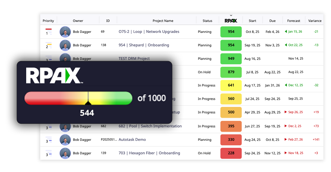 RPAX Moovila project risk scoring