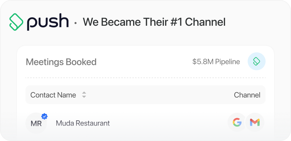 Push logo with text 'We Became Their #1 Channel' above a dashboard showing $5.8M pipeline and one booked meeting with Muda Restaurant via Google channels.