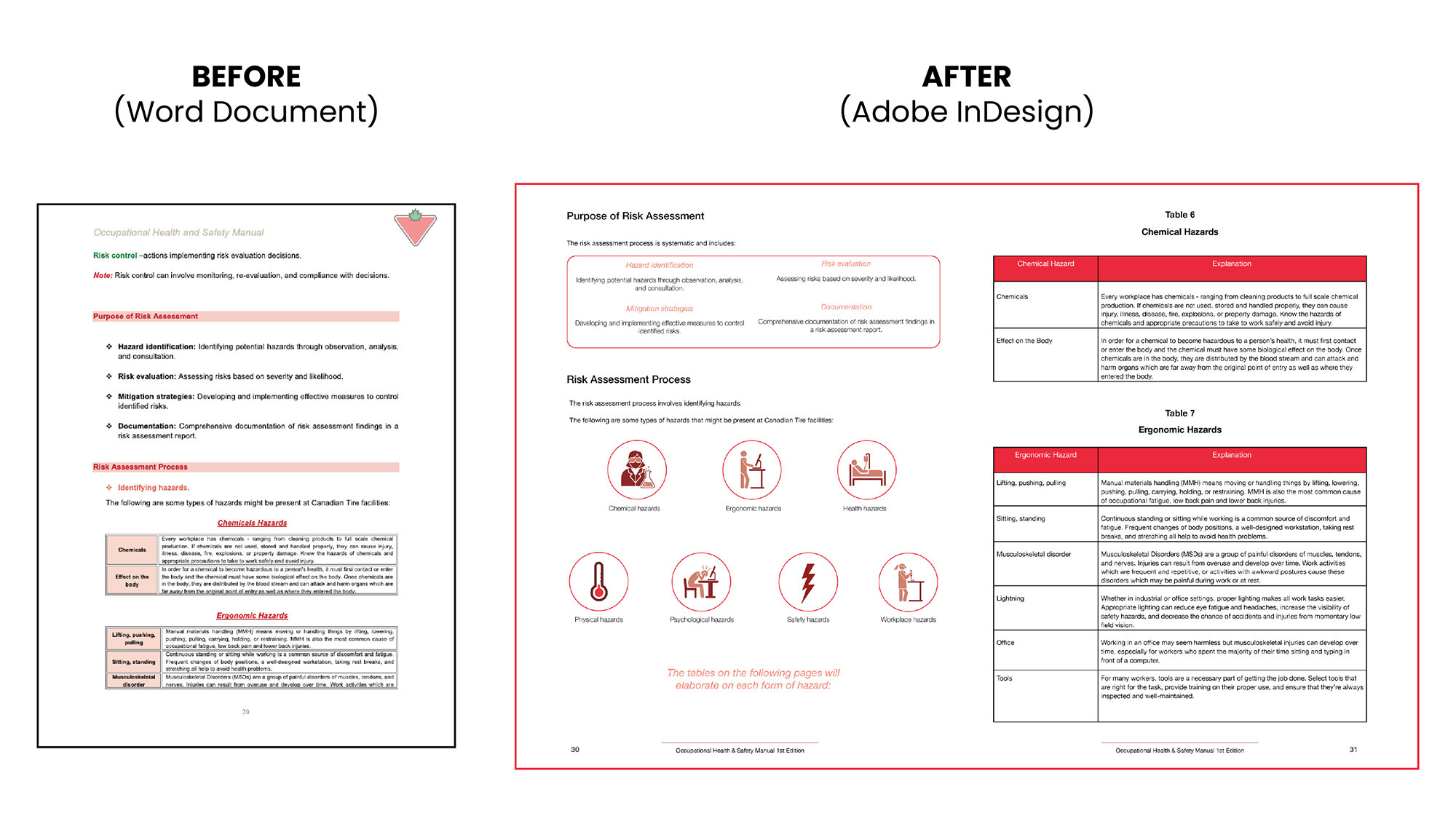 Before and after examples of Canadian tire safety manual