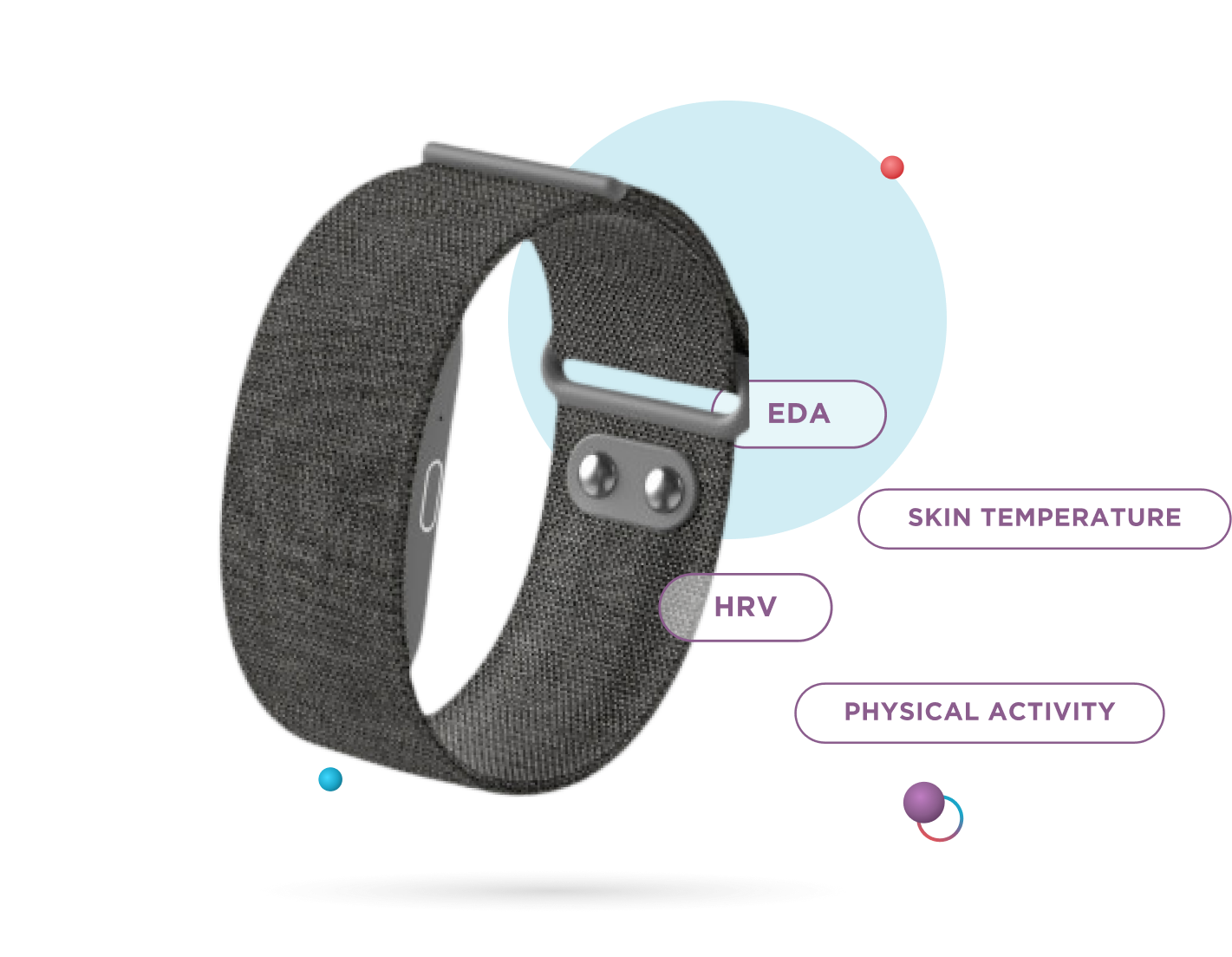 Digital Biomarker Monitoring Device