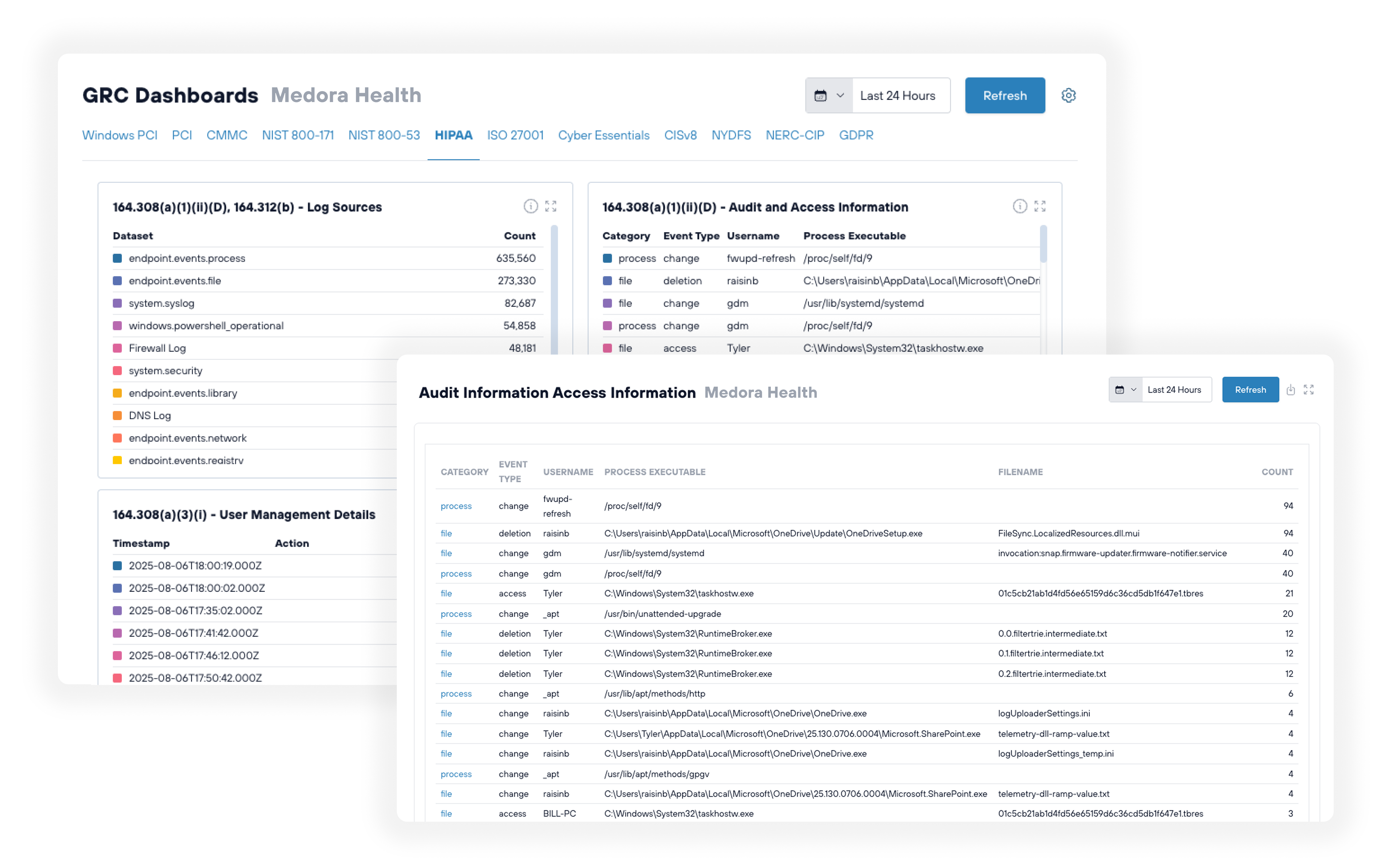 GRC Dashboard