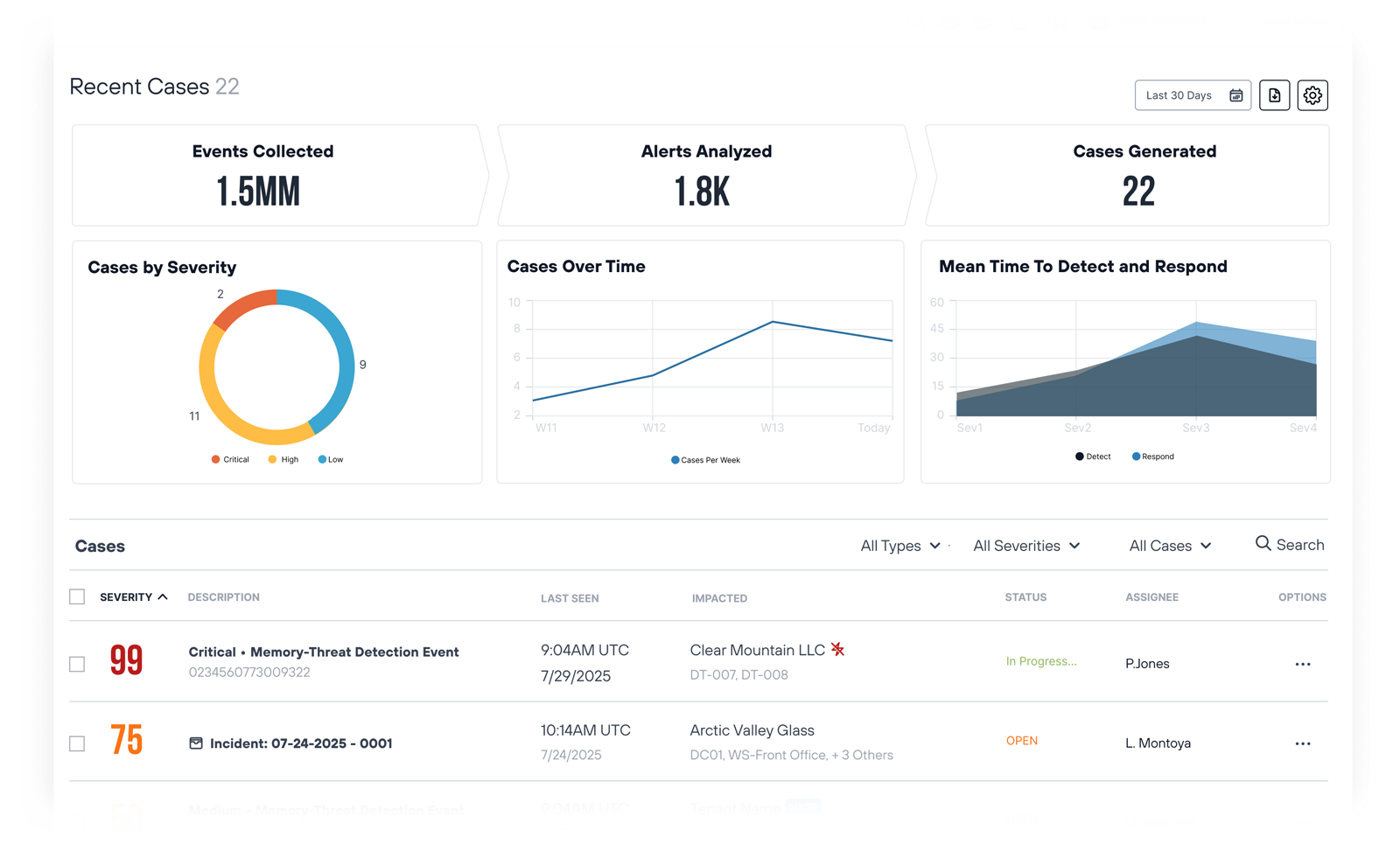 MSP threat detection dashboard
