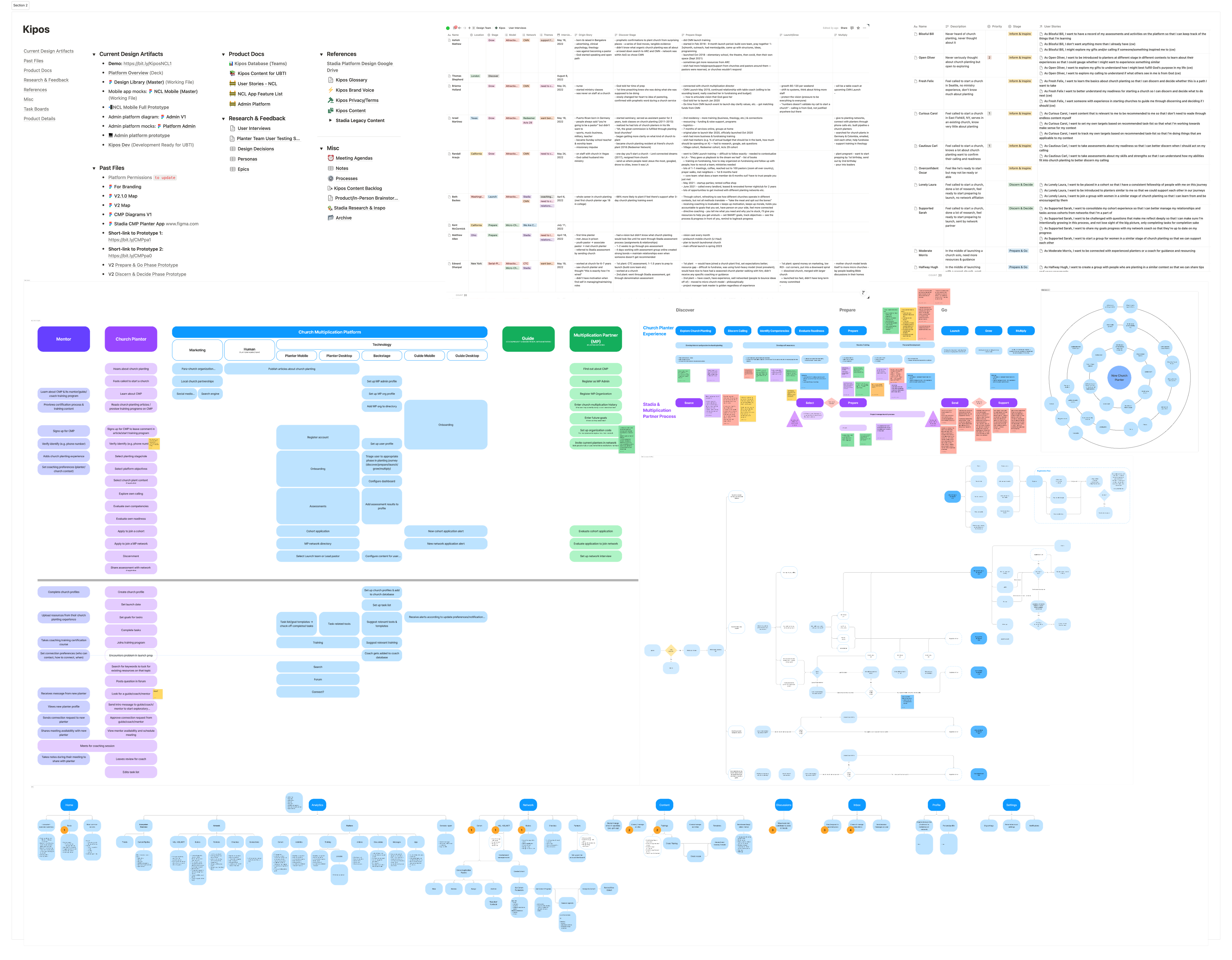 Screenshots of various stakeholder and journey mapping diagrams, user interview and persona databases