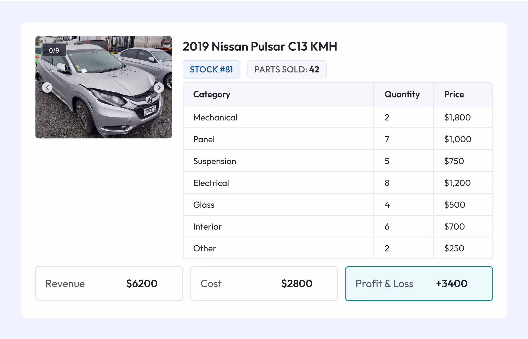 View vehicle performance by parts and category