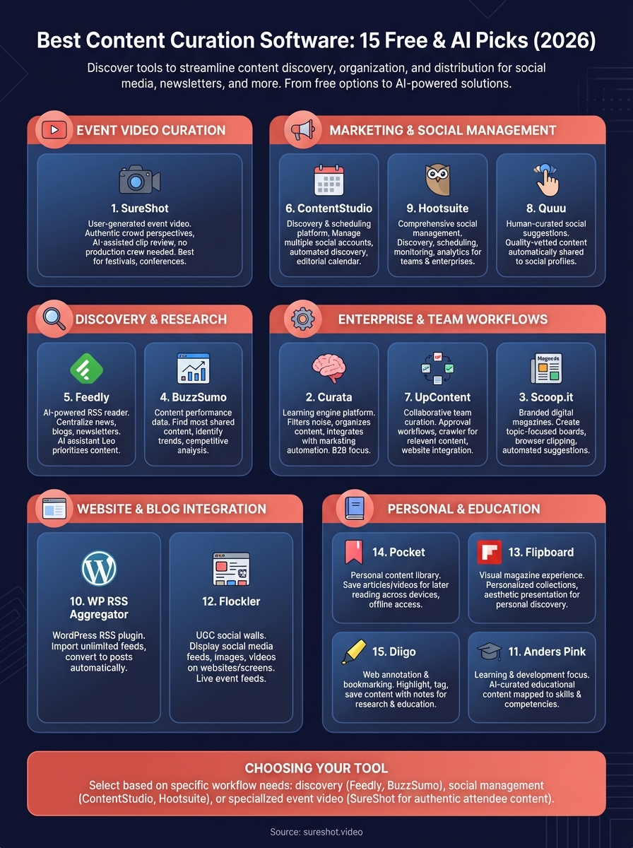 best content curation software infographic
