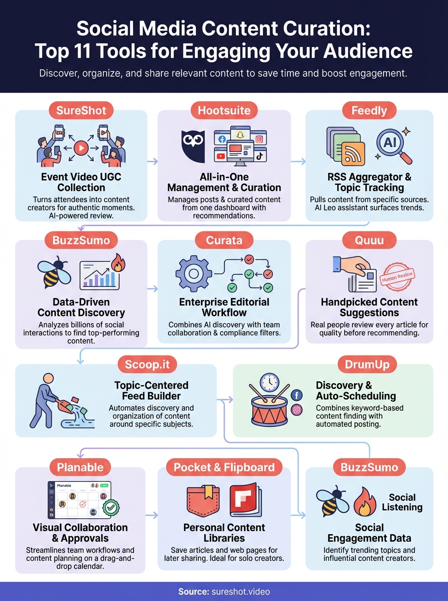 social media content curation tool infographic