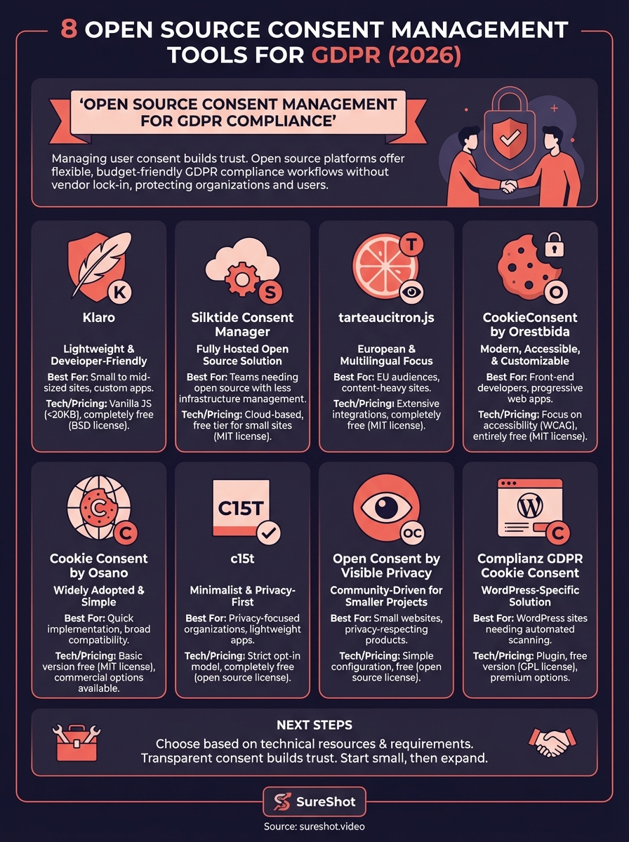 open source consent management infographic