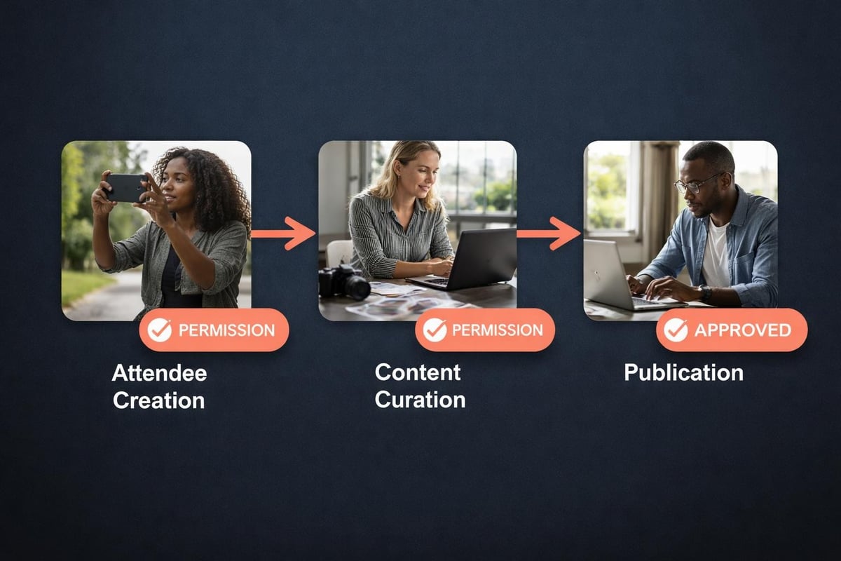 Content rights and permissions