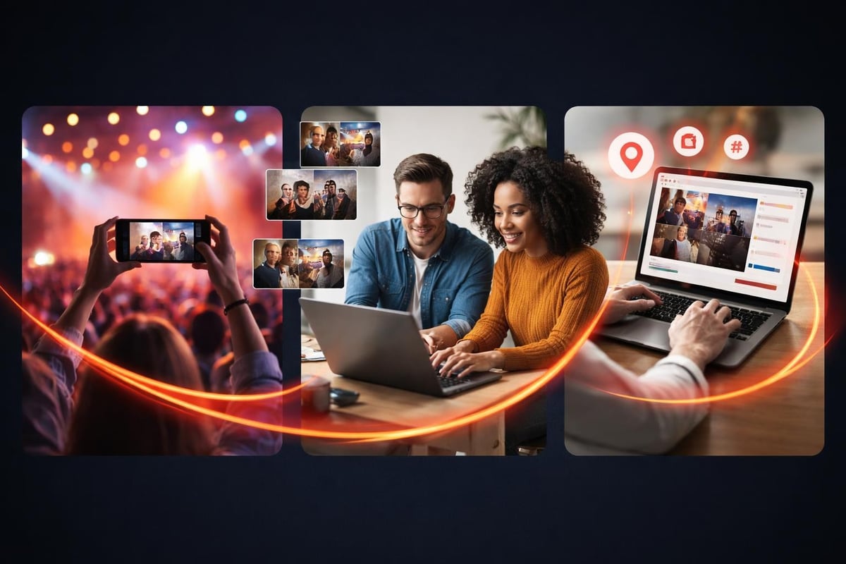 Event video workflow from capture to submission