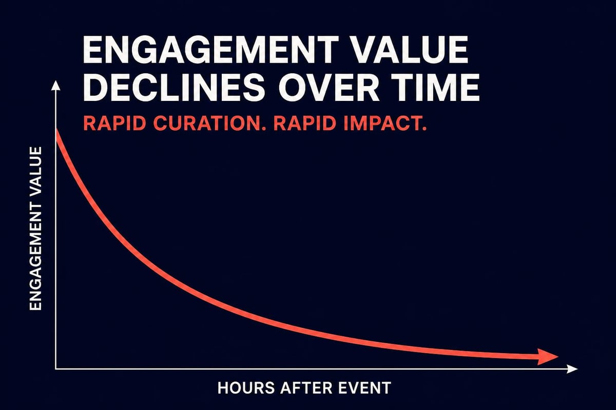 Event content timeline