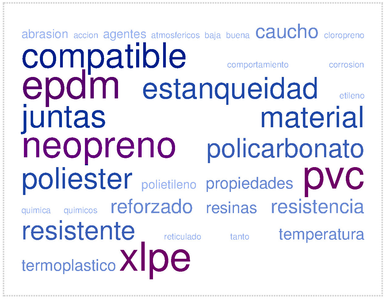 nube