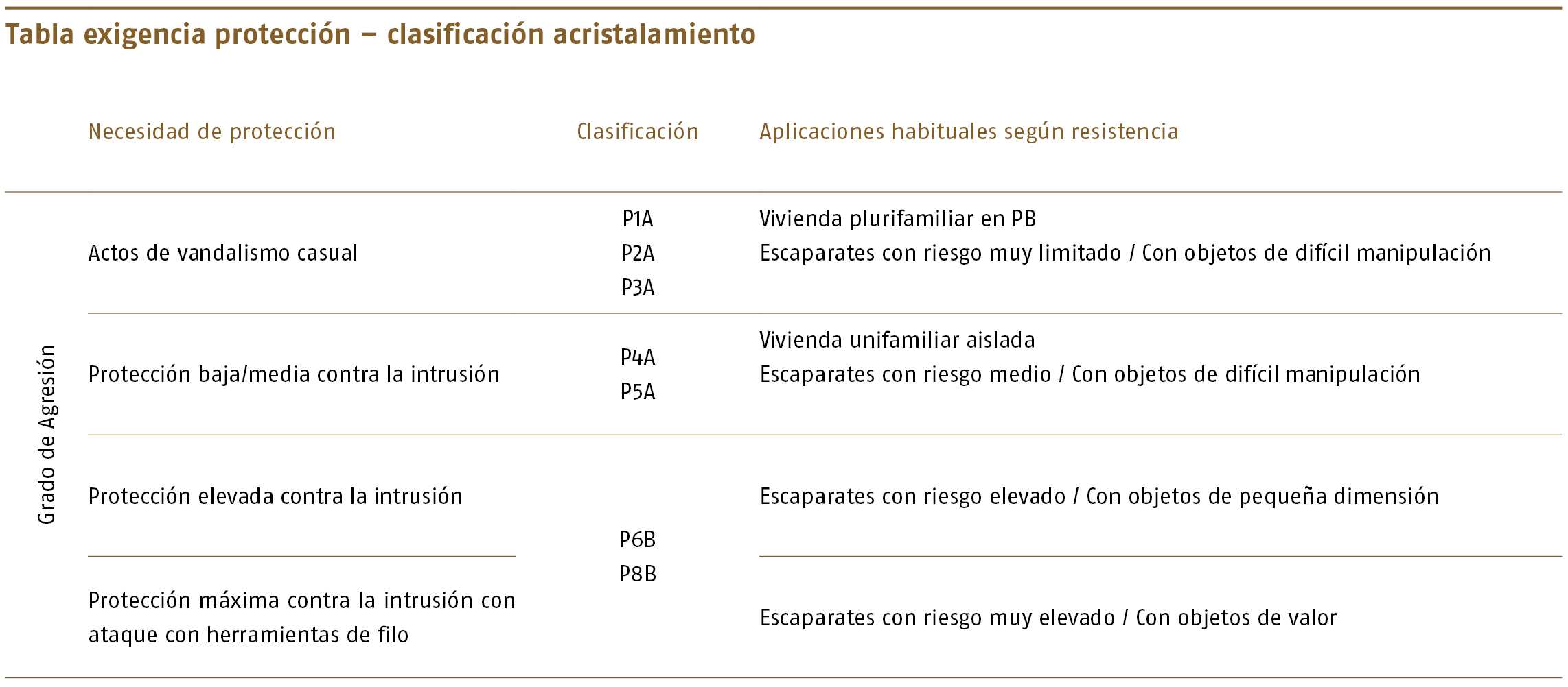 taula2