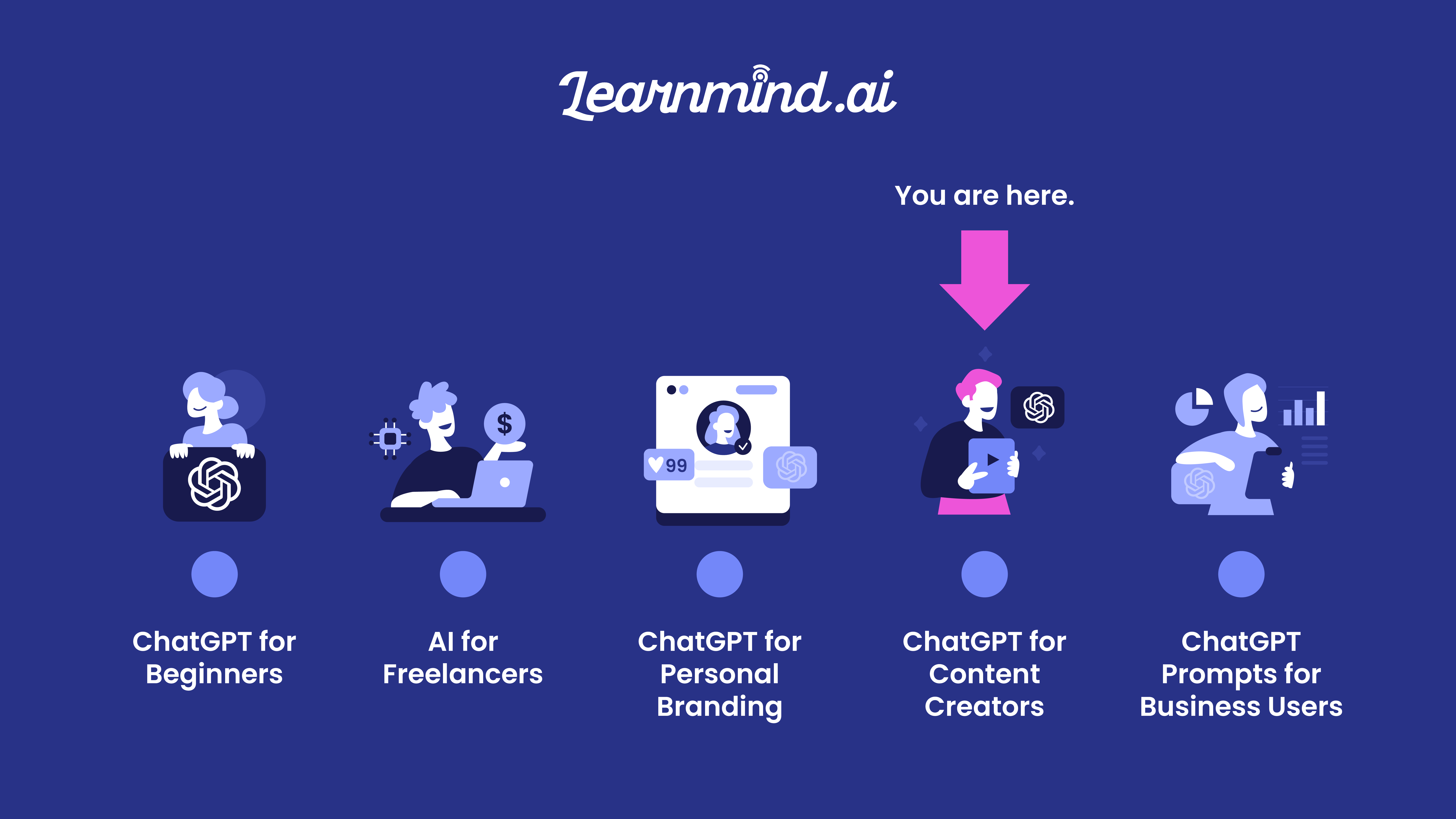 ChatGPT for Content Creators Course
