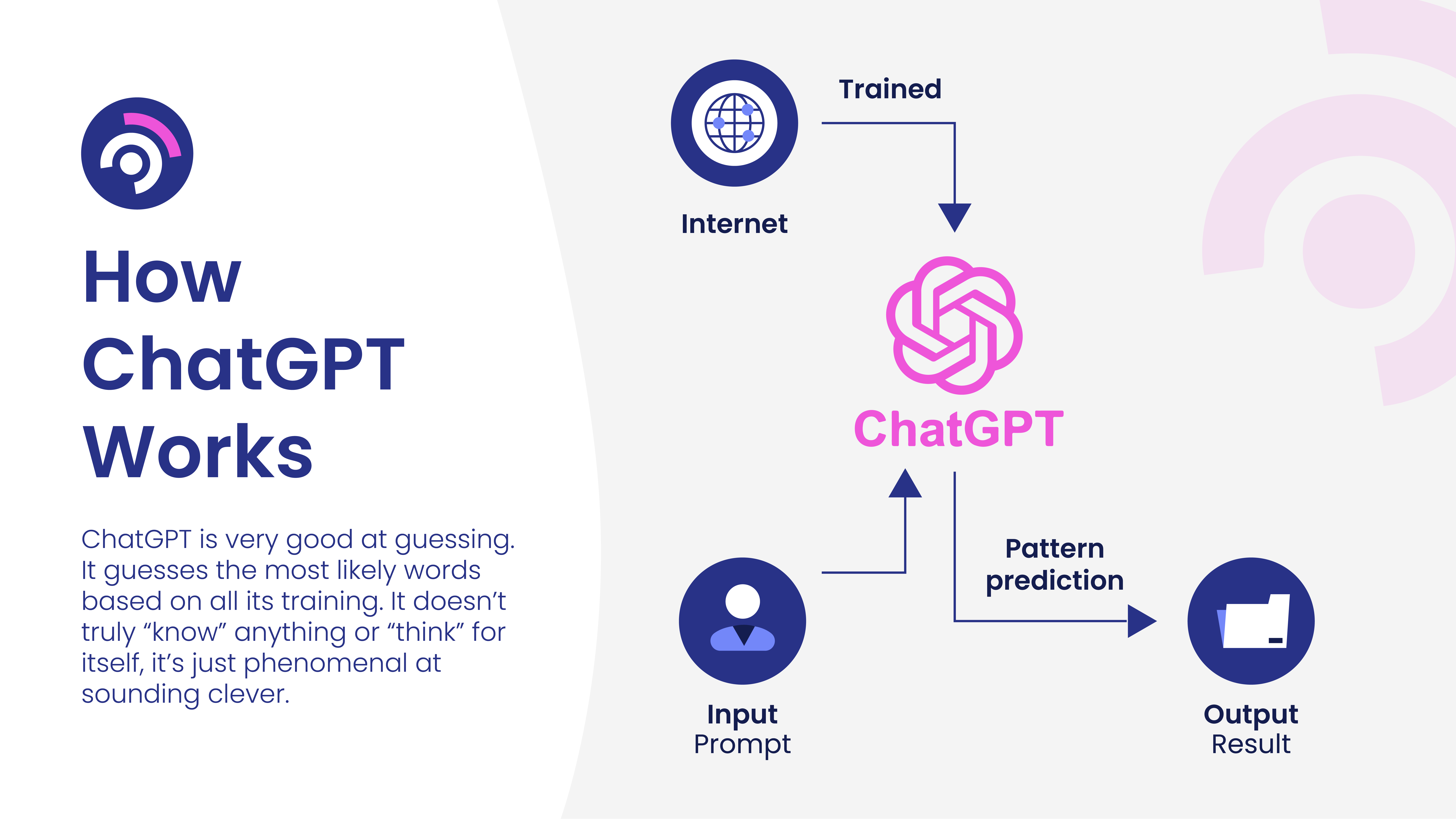 How ChatGPT Works