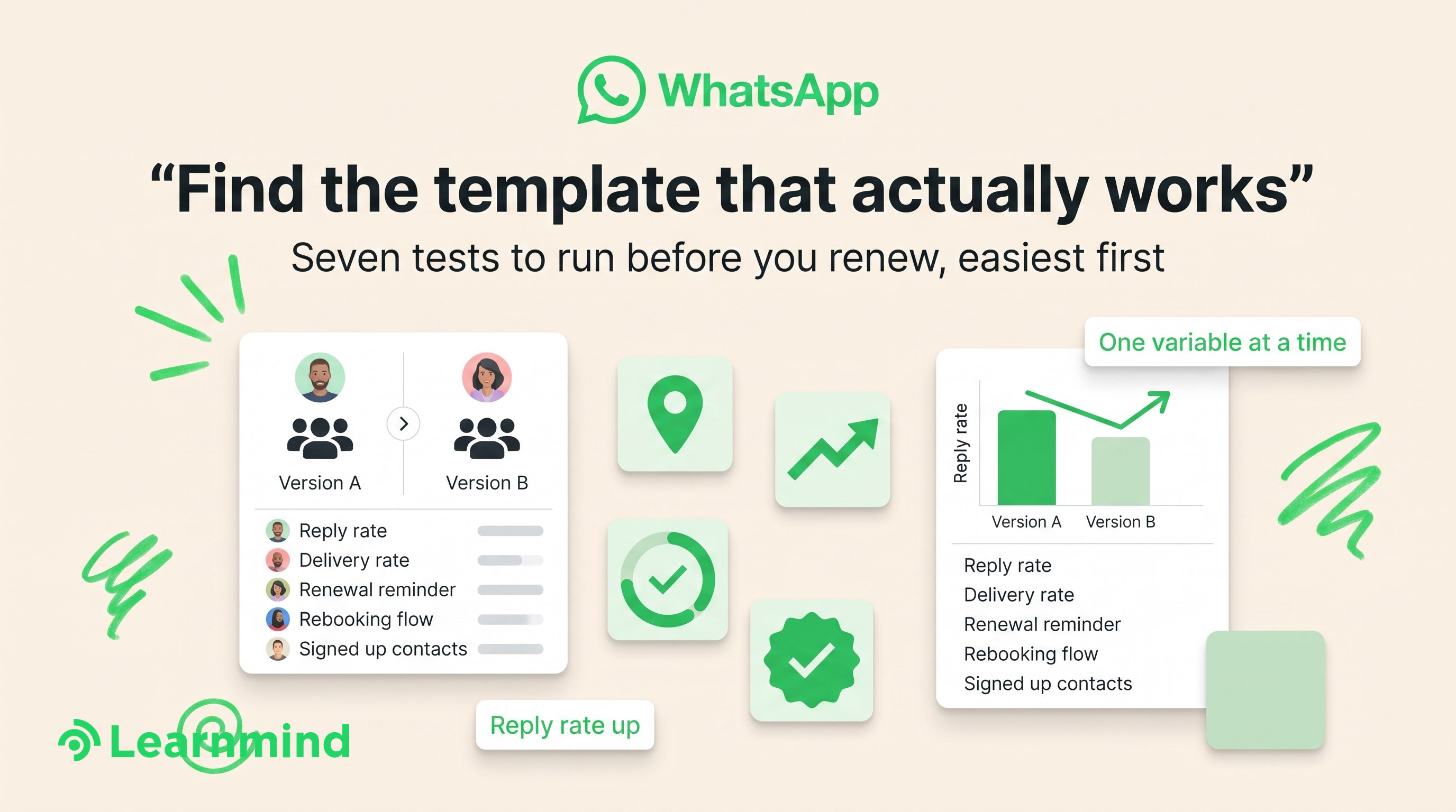 [wa-graphic] A/B testing card, icon tiles, bar chart results card, cream background, green doodles
