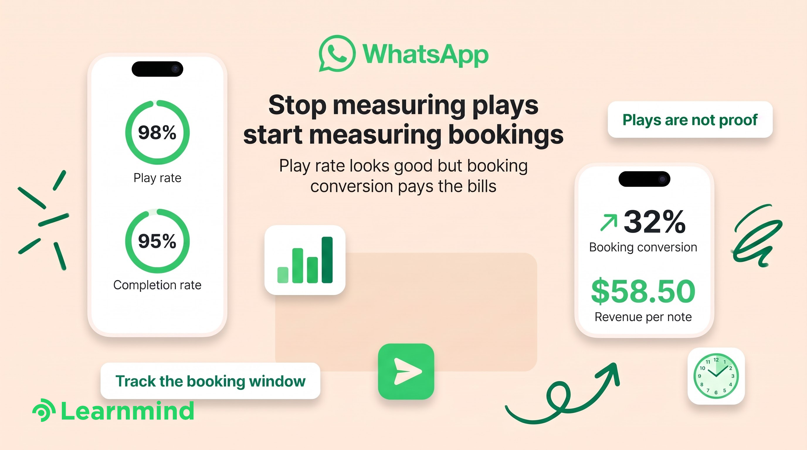 [wa-graphic] Two phones with percentage rings flank headline, chips, bar chart icon, cream background