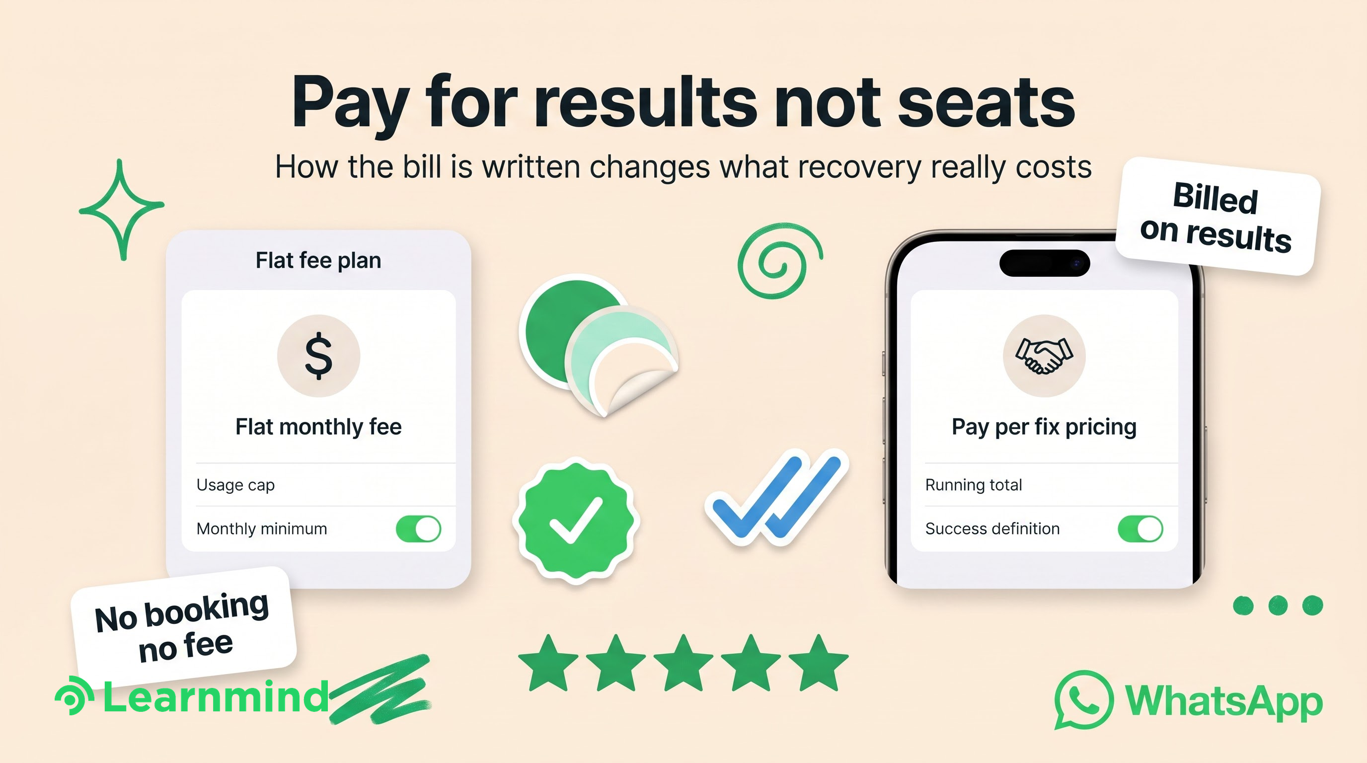 [wa-graphic] Flat fee card and phone pricing card flank green stickers, checkmarks, chips on cream