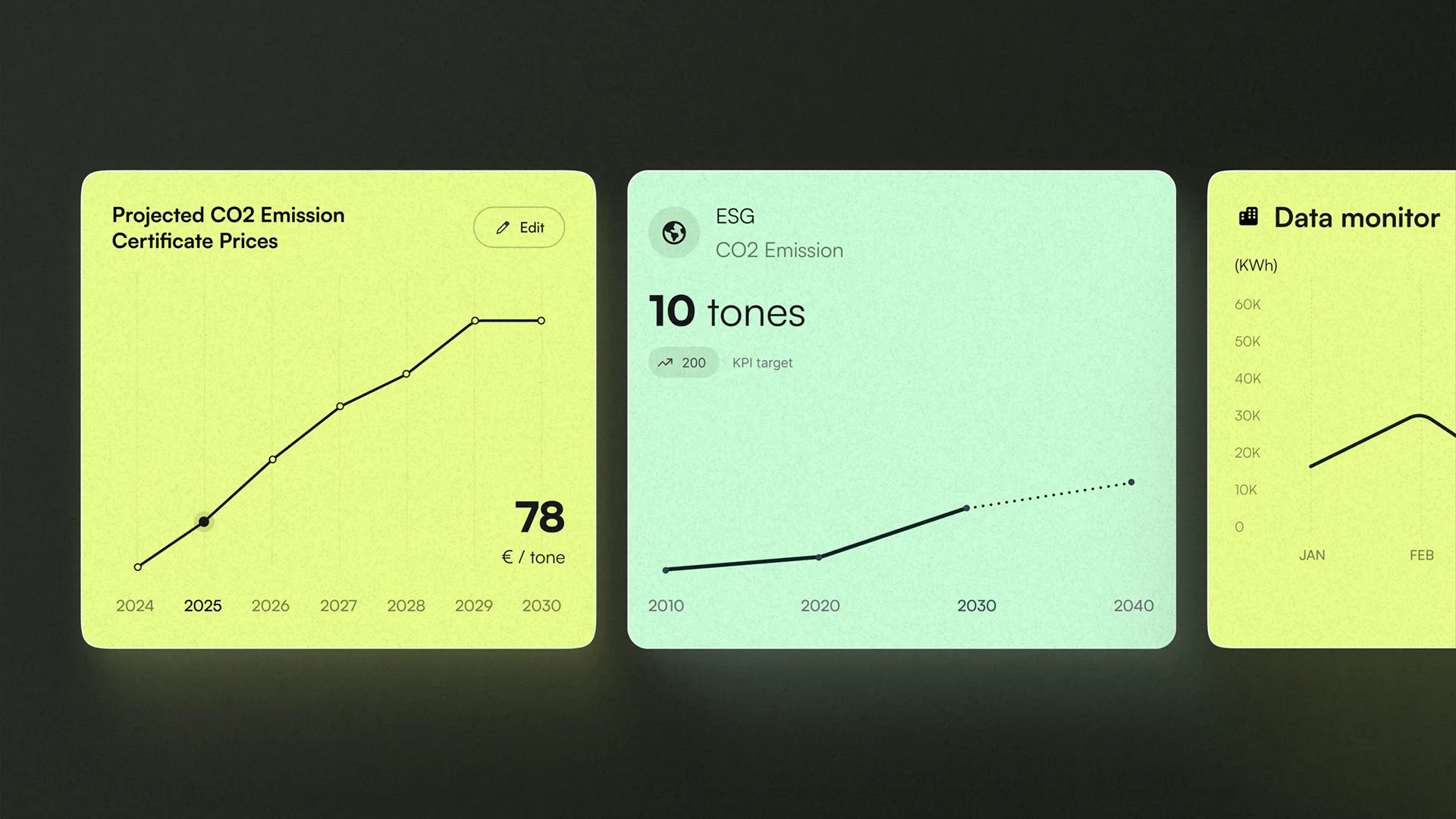 Drei nebeneinander angeordnete Infografiken auf farbigem Hintergrund: Links eine gelbe Grafik mit dem Titel „Projected CO2 Emission Certificate Prices“ zeigt einen Preisanstieg von 2024 bis 2030 mit einem Wert von 78 €/Tonne im Jahr 2030; in der Mitte eine mintfarbene ESG-Grafik zeigt den CO2-Ausstoss mit 10 Tonnen im Jahr 2020 und einer Prognose bis 2040; rechts eine gelbe Grafik „Data monitor“ zeigt den Stromverbrauch (kWh) pro Monat mit steigenden Werten bis Februar.