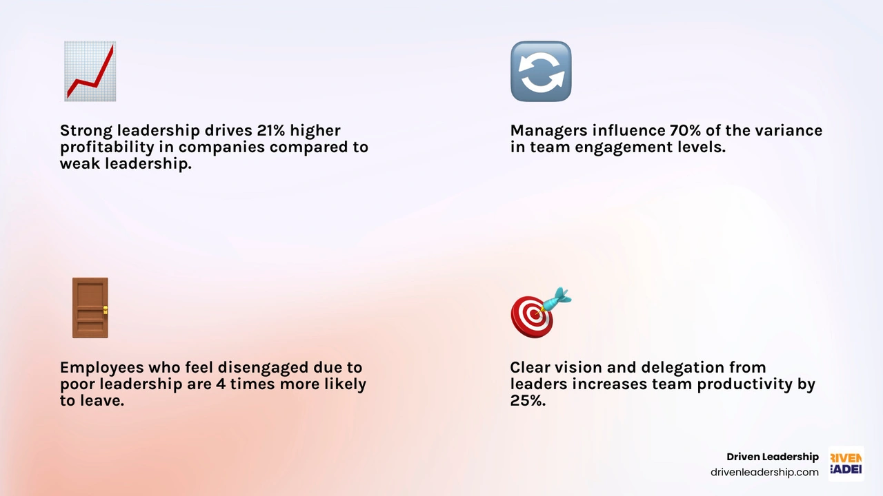 Infographic showing how good leadership impacts employee engagement, retention, productivity, and business growth infographic