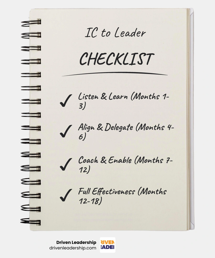 Infographic showing the IC to team leader transition timeline: months 1-3 listen and learn, months 4-6 align and delegate