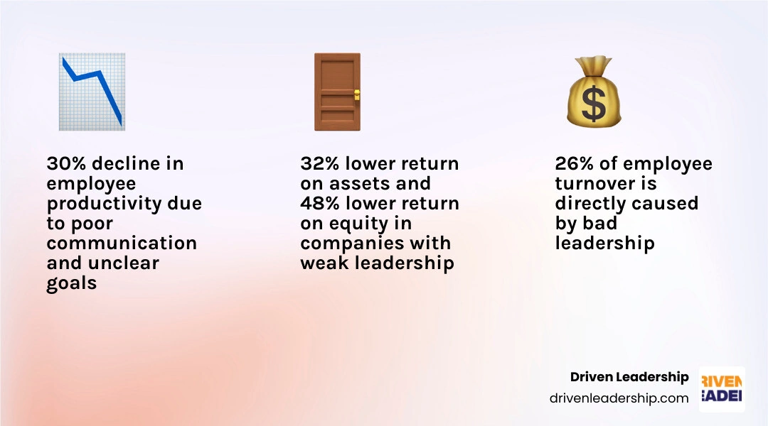 the cost of bad bosses infographic the cost of bad bosses infographic