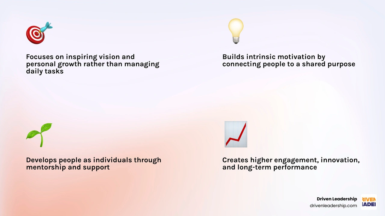 Core pillars of transformational leadership: four I's, key differences from other styles, and key benefits infographic