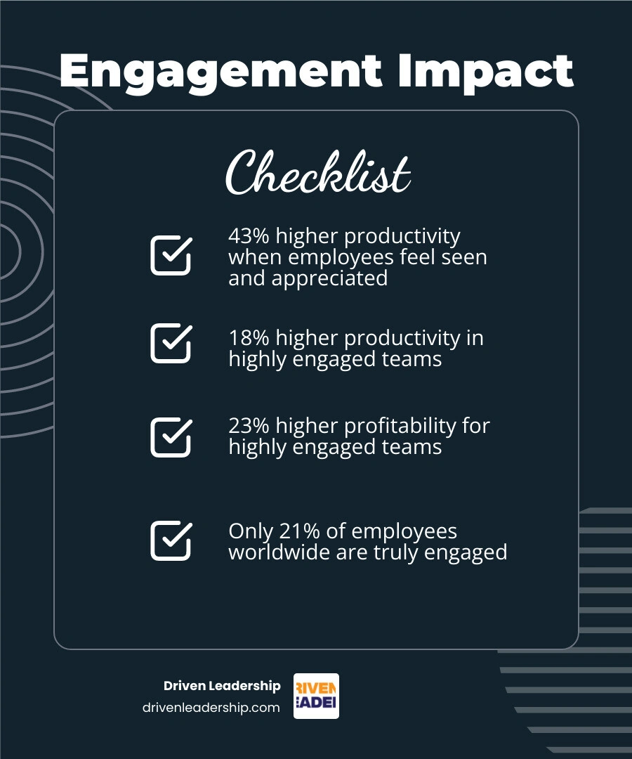 Business impact of high employee engagement: productivity, profitability, retention, and morale statistics infographic Business impact of high employee engagement: productivity, profitability, retention, and morale statistics infographic