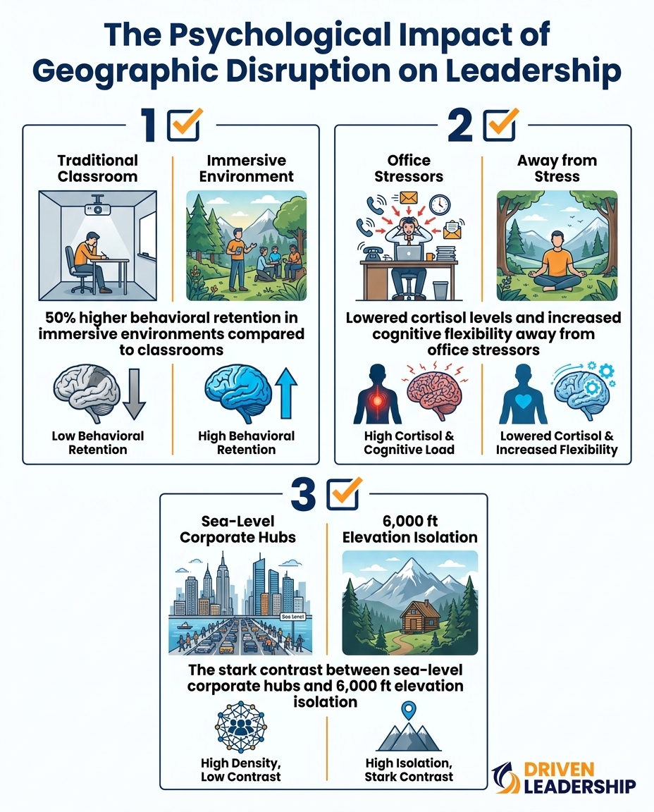 The Psychological Impact of Geographic Disruption on Leadership