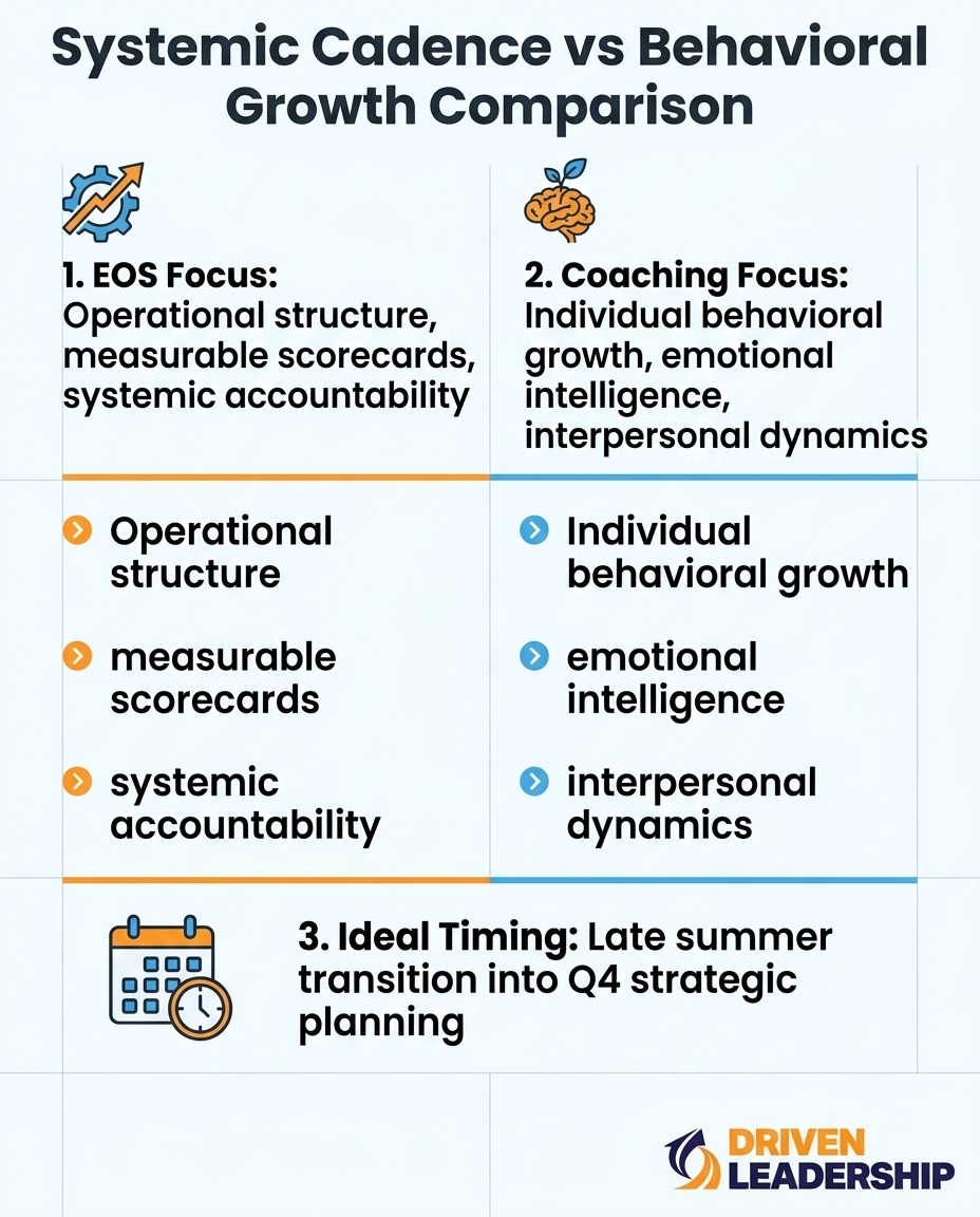 Systemic Cadence vs Behavioral Growth Comparison