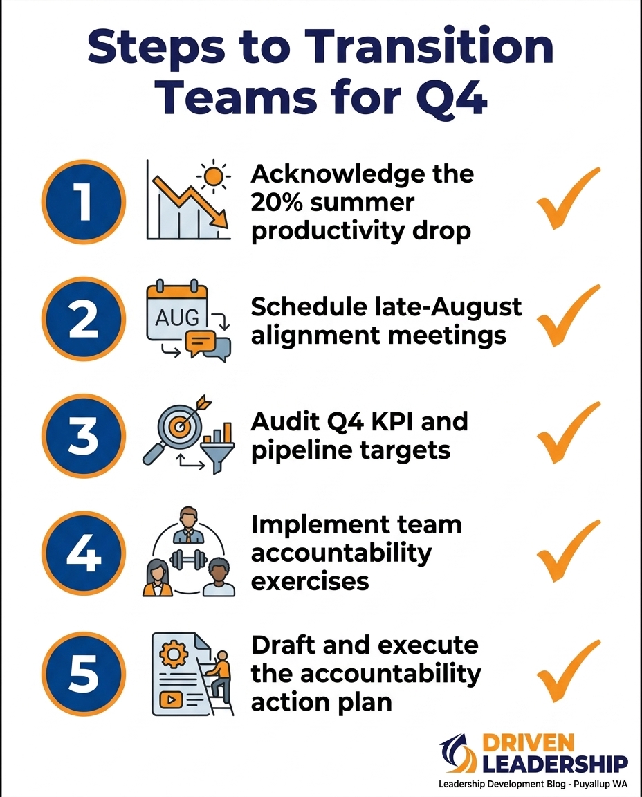 Steps to Transition Teams for Q4