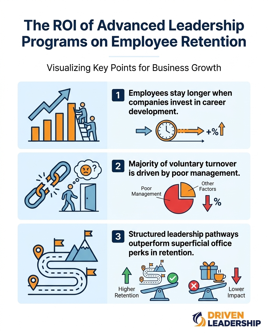 The ROI of Advanced Leadership Programs on Employee Retention