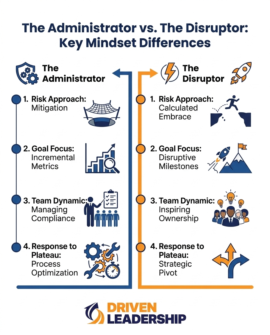 The Administrator vs. The Disruptor: Key Mindset Differences