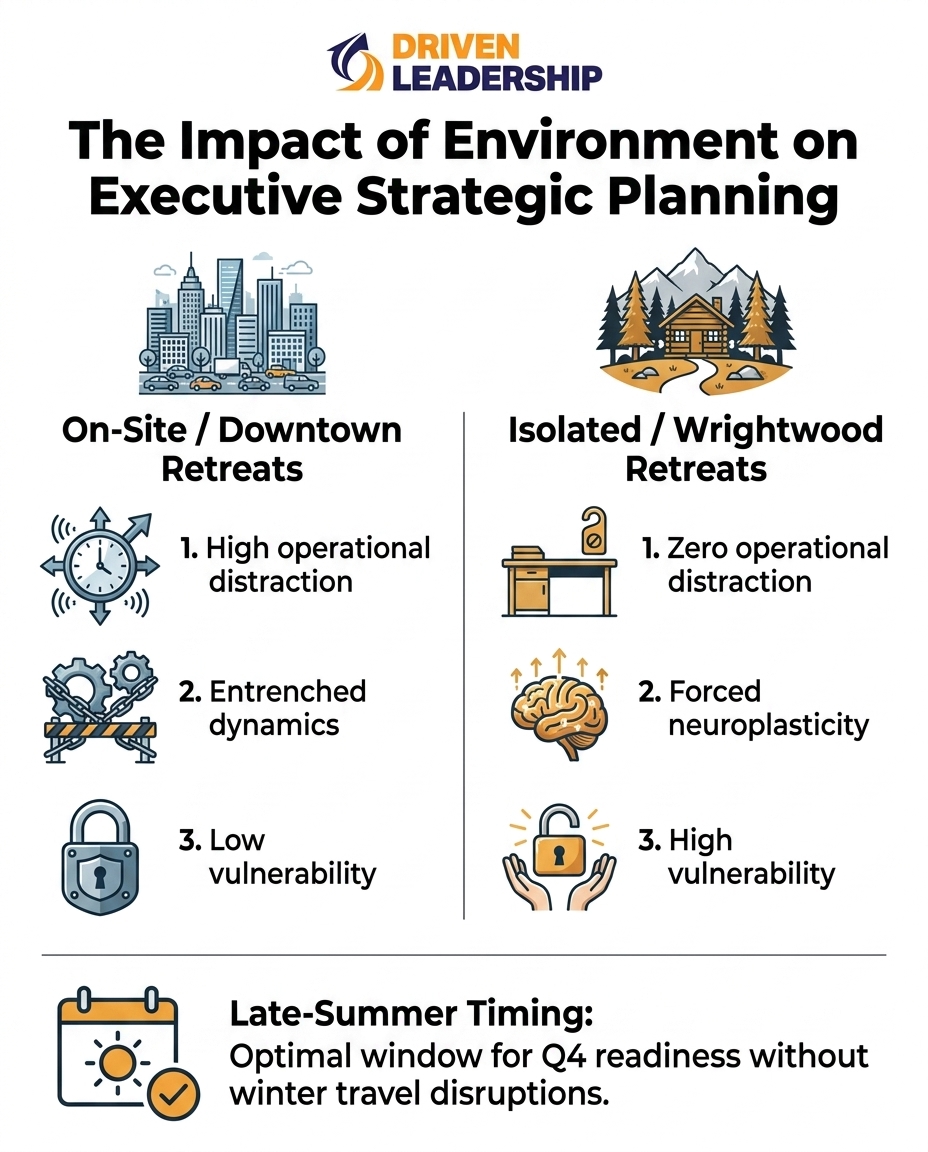 The Impact of Environment on Executive Strategic Planning