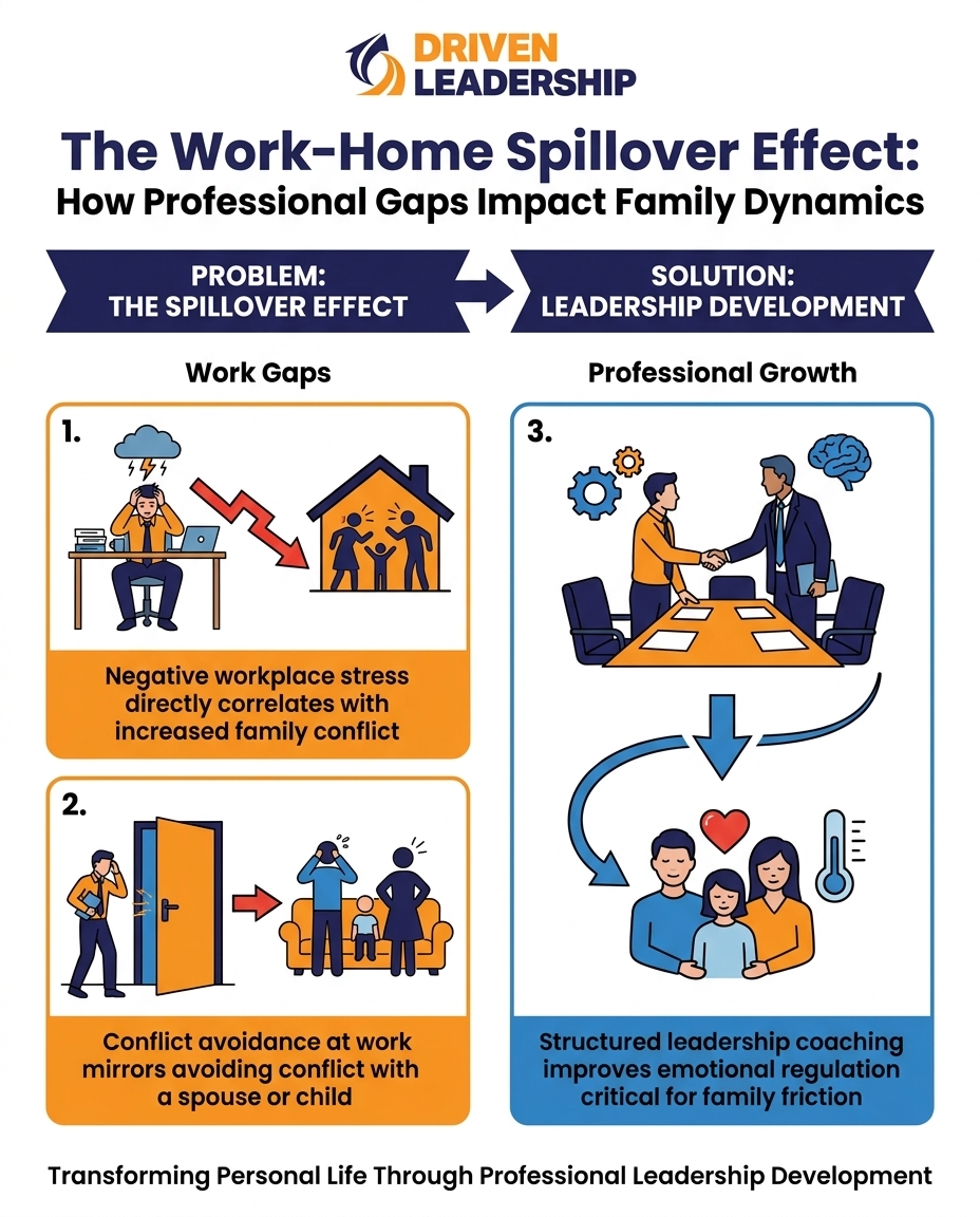 The Work-Home Spillover Effect: How Professional Gaps Impact Family Dynamics