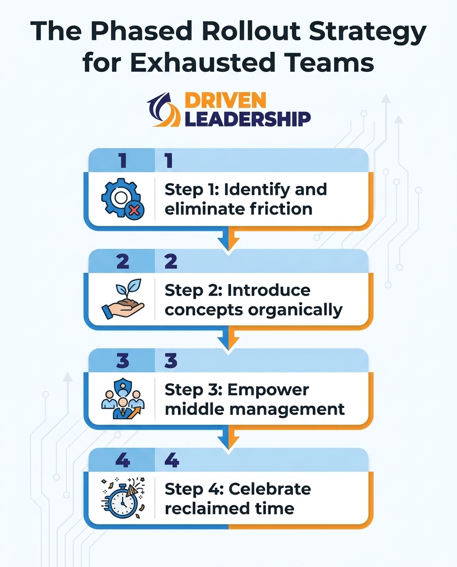 The Phased Rollout Strategy for Exhausted Teams