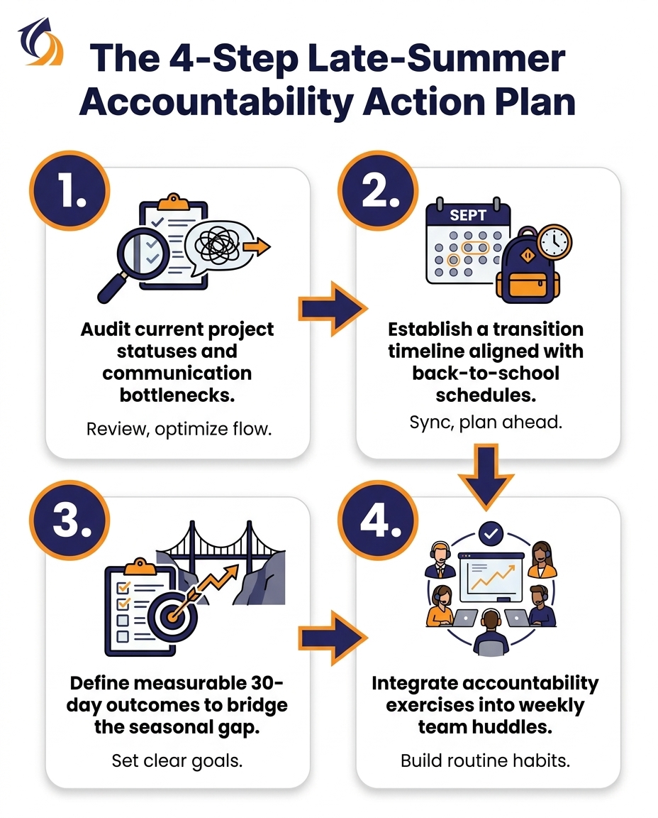 The 4-Step Late-Summer Accountability Action Plan