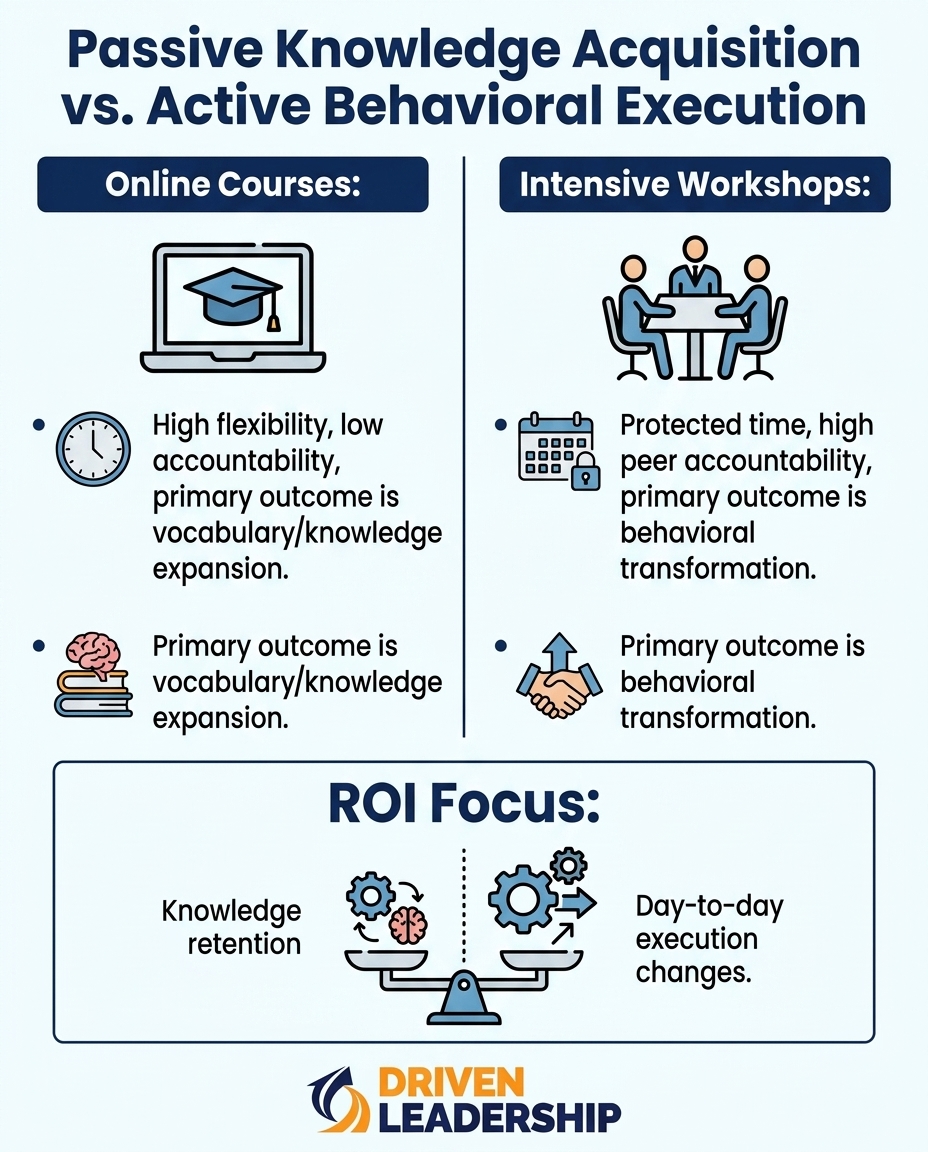 Passive Knowledge Acquisition vs. Active Behavioral Execution