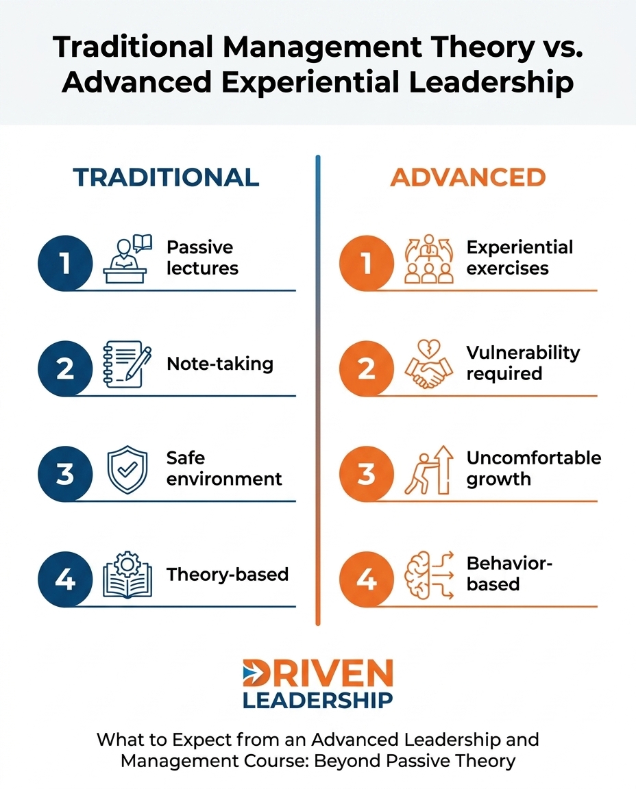 Traditional Management Theory vs. Advanced Experiential Leadership