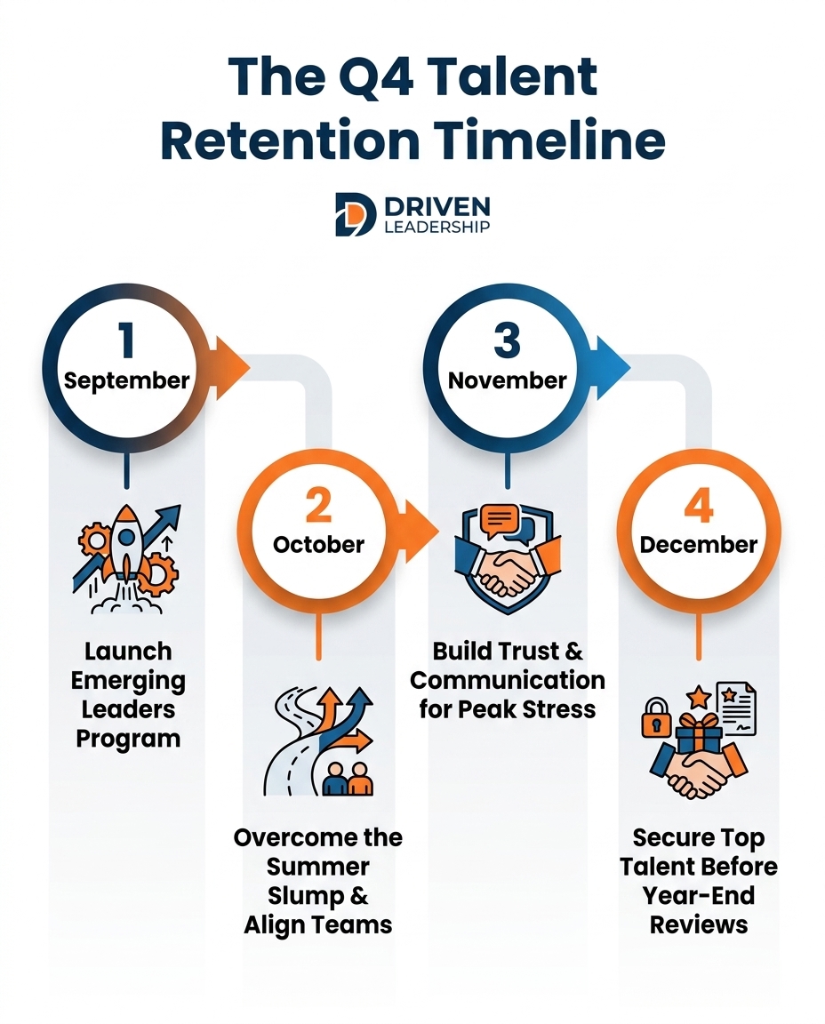 The Q4 Talent Retention Timeline